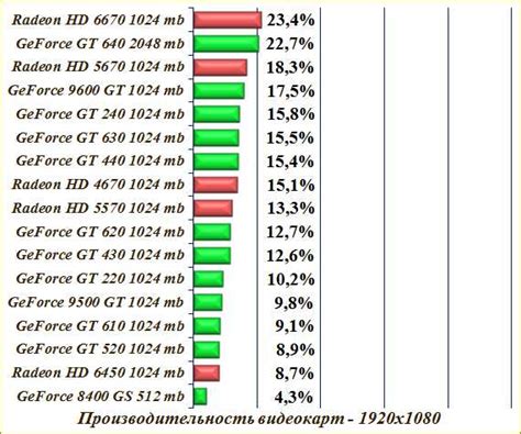 Сравнение Radeon HD 8330 с другими видеокартами