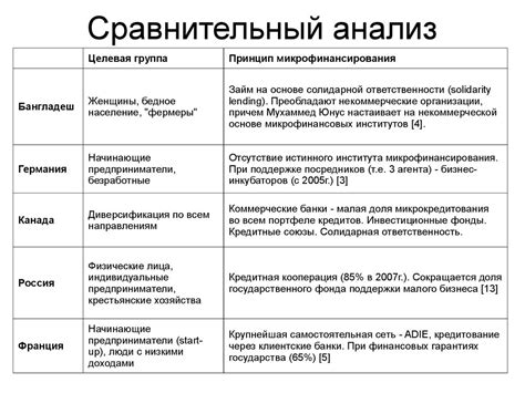 Сравнительный анализ данных