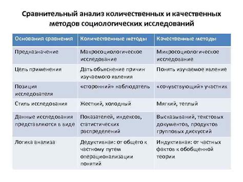 Сравнительный анализ методов