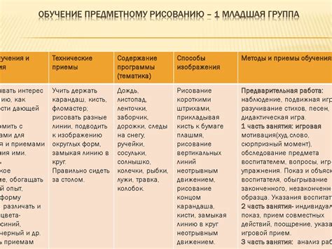 Сравнительный анализ причин плача в разных возрастных группах
