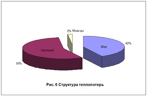 Сравнительный анализ процедур