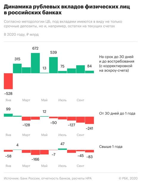 Сравнительный анализ процентных ставок на депозиты в различных банках
