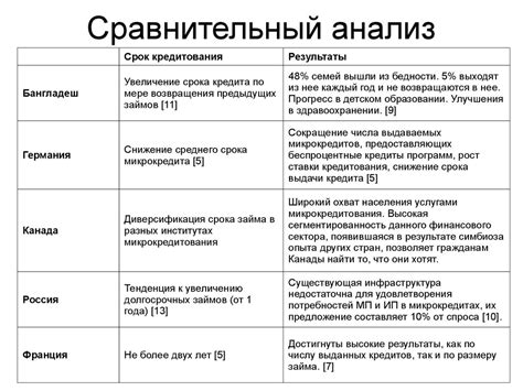 Сравнительный анализ ремня и цепи как приводов