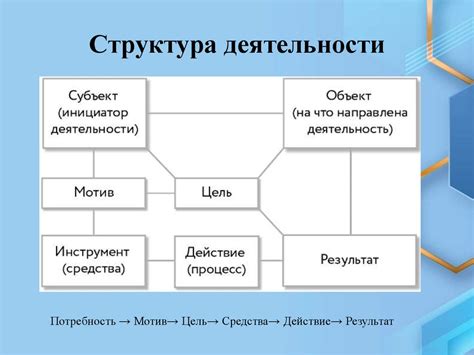 Сравнительный анализ сенегальского и различных видов проса в рационе хомяков