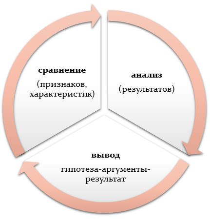 Сравнительный анализ sda и hde