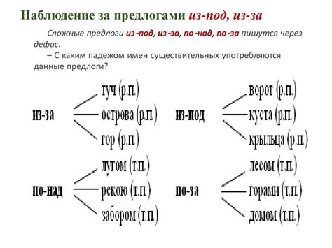 Сравнить с другими словами