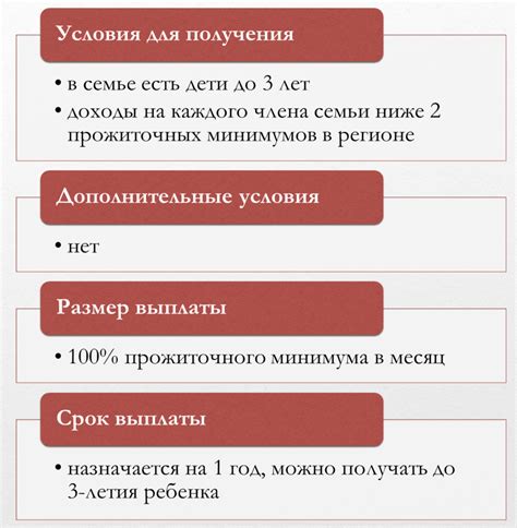 Сроки выплаты материнского капитала
