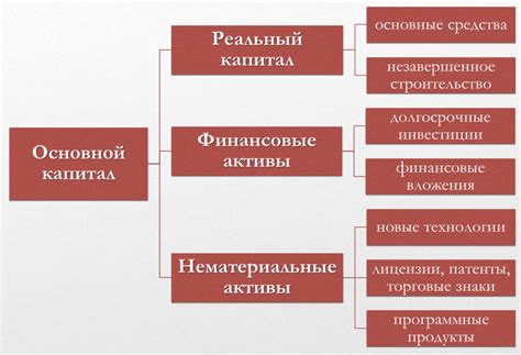 Сроки и ограничения использования капитала на ипотеку
