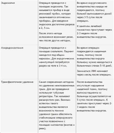 Сроки и особенности реабилитации