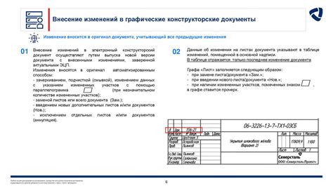 Сроки и условия внесения изменений в УСН