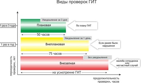 Сроки и частота проведения процедуры обесцвечивания