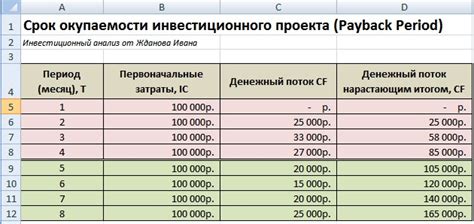 Сроки окупаемости инвестиций в установку кондиционера на ВАЗ 2112