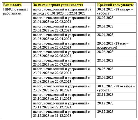 Сроки подачи документов