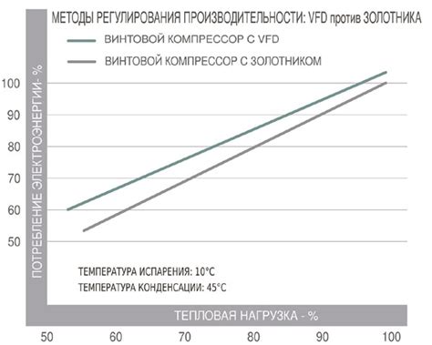 Сроки применения холода