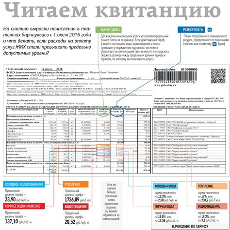 Сроки учета регистрации ребенка для определения величины платы за содержание жилья