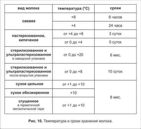 Сроки хранения манки