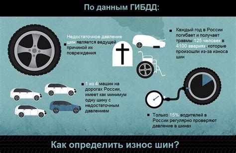 Срок службы и профилактика