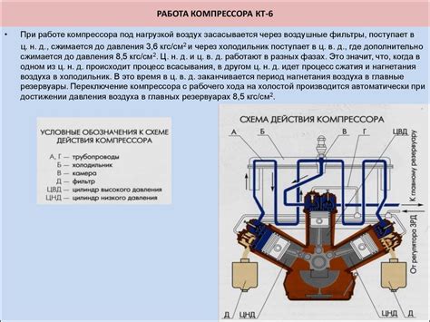 Стабильная работа компрессора