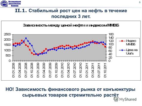 Стабильный рост цен