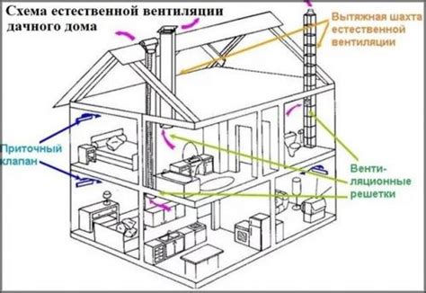 Ставьте специальную вентиляционную систему