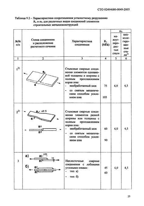 Стальные проставки: долговечность и устойчивость