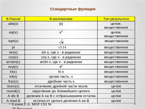 Стандартные функции и особенности модели