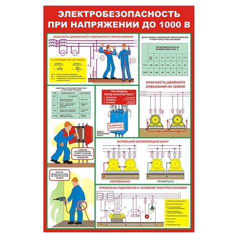 Стандарты и регламенты по электробезопасности