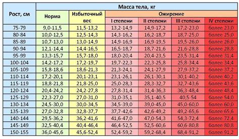 Стандарты нормального роста в детском возрасте