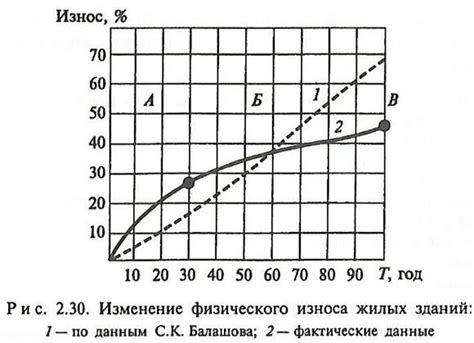 Старение и износ мышц