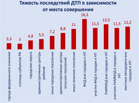 Статистика аварий в общественном транспорте: основные причины травмирования пассажиров