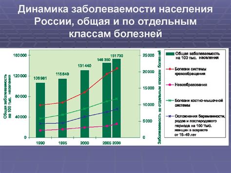 Статистика заболеваемости