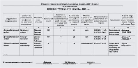 Статистика отпусков и стажа работы