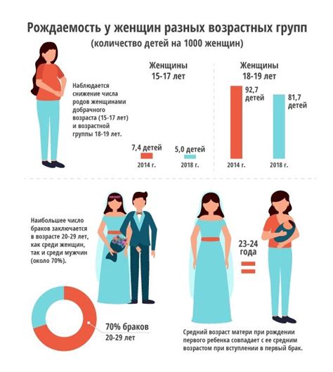 Статистика ранних родов у девочек и причины такого явления