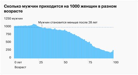 Статистика численности мужчин и женщин на планете