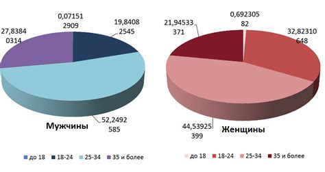 Статистические данные и их толкование: понимание риска повторных разводов