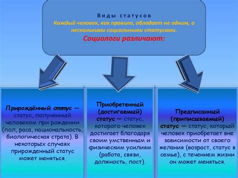 Статус "направлен": особенности и значение