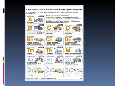 Степень загруженности транспортных средств