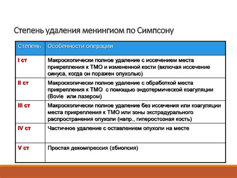 Степень удаления