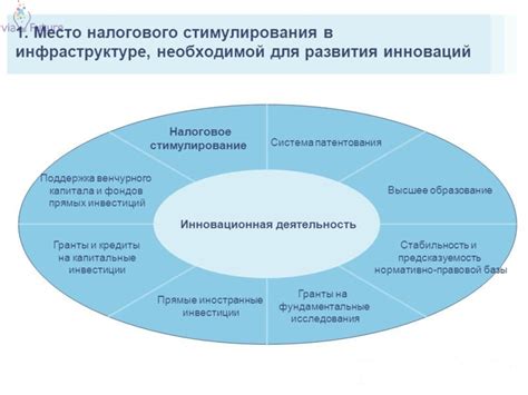 Стимулирование инноваций