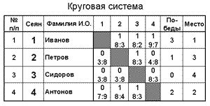 Стимулирование командной игры