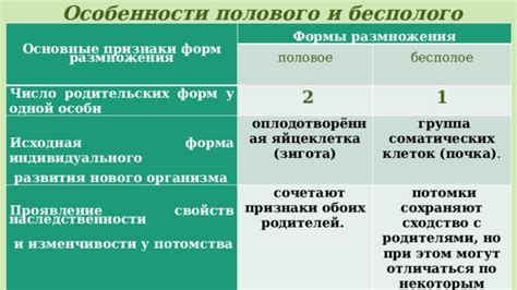 Стимуляция развития крылышек у потомства