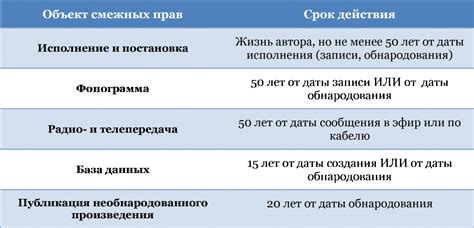 Стоимость и сроки действия регистрации
