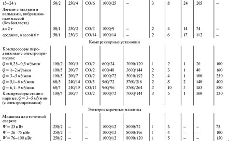 Стоимость обслуживания и ремонта