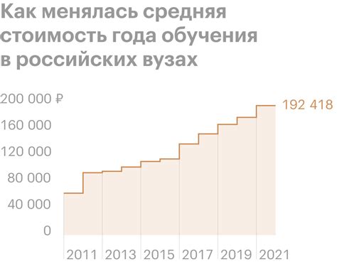 Стоимость обучения и финансовые возможности студента