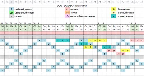 Стоимость с учетом пробок и времени суток