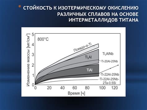 Стойкость к окислению