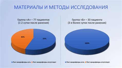 Столкновение с травматическими факторами