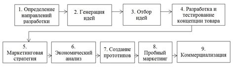 Стратегии выведения потомства