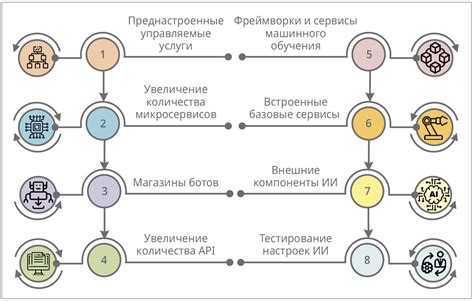 Стратегии для применения новаторства в жизни