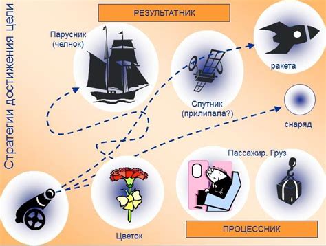 Стратегии достижения точных выстрелов